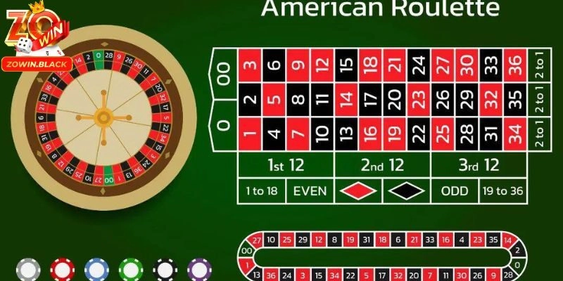 Roulette là game thiên về may mắn nhiều hơn Roulette là game thiên về may mắn nhiều hơn